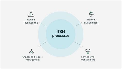 ServiceNow ITSM 2025 Activation Key
