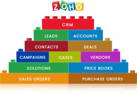 Zoho CRM Plus 2025 Download Without Password
