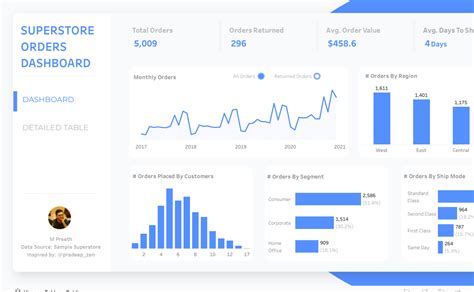 Tableau Public 2025 Download For PC
